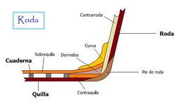 Roda.jpg