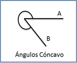 ÁNGULO CÓNCAVO.jpg