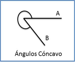 ÁNGULO CÓNCAVO.jpg