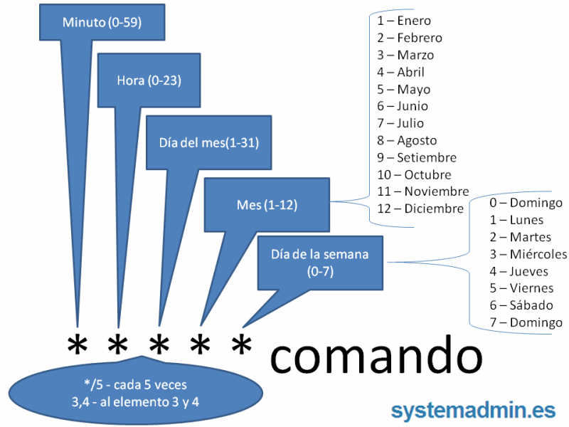 Archivo:Dfp tareas cron.png