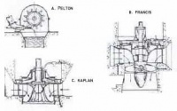 Amancio tiposdeturbina.JPG
