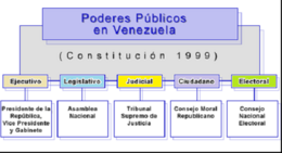 Poderes-publicos-venezuela.png