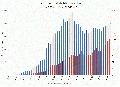 Miniatura de la versión del 20:54 28 jun 2012