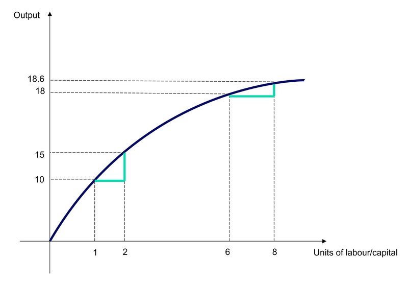 Archivo:Rendimientos de escala.jpg
