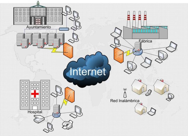 Archivo:Comp dist.jpg