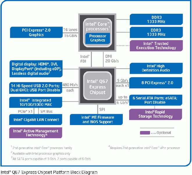 Archivo:Q67 block diagram.gif
