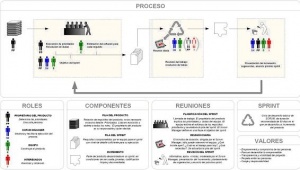 Visión General del Proceso Scrum