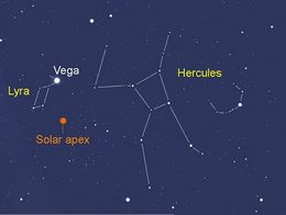 Apex astronomia.jpg