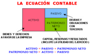 Activo (contabilidad).png