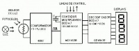 Amancio contadorfoteléctricoprincipal.JPG