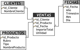 Tablas de Hechos.png