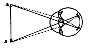 Dióptrica ocular.jpg