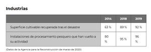 Industrias.jpg