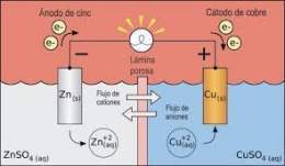 Pila electroquímica.jpg