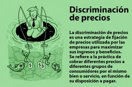 Discriminación de precios.jpg