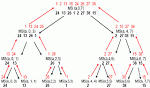Algoritmo radix 1.gif