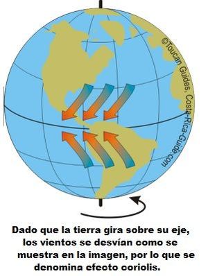 Movimiento De Rotacion De La Tierra Ecured