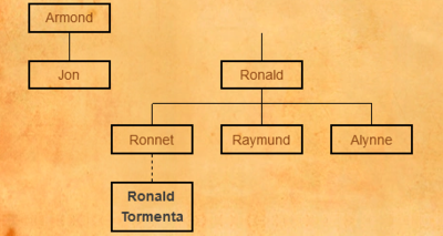Arbol genealogico Ronald Tormenta.png