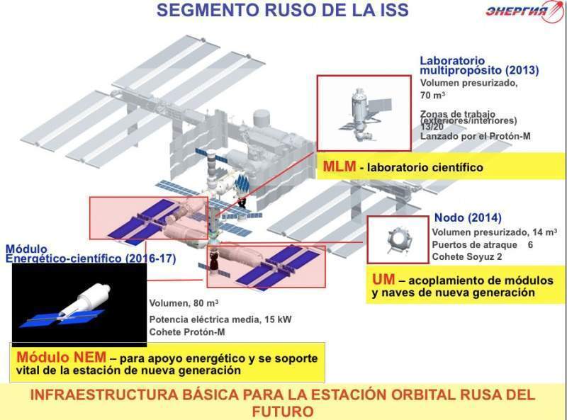 Archivo:Segmento-ruso-iss.jpg