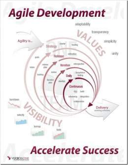 Agile Development.jpg