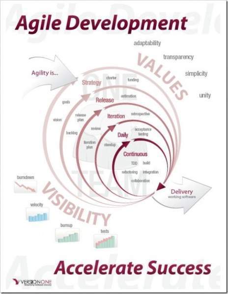 Archivo:Agile Development.jpg