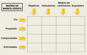 Matriz de Marco Lógico.png