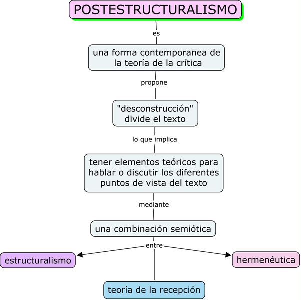 Archivo:Postestructuralismo.jpg