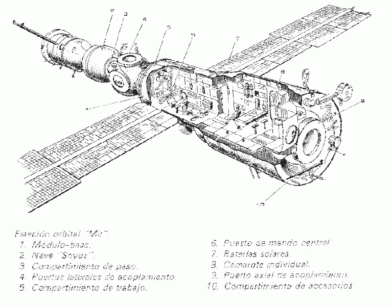 Archivo:Mir interior.gif