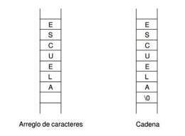 Cadenas Caracteres en C++ - EcuRed
