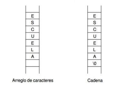 Cadenas de Caracteres en C++ - EcuRed