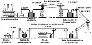 generaci-n-de-energ-a-el-ctrica-ecured