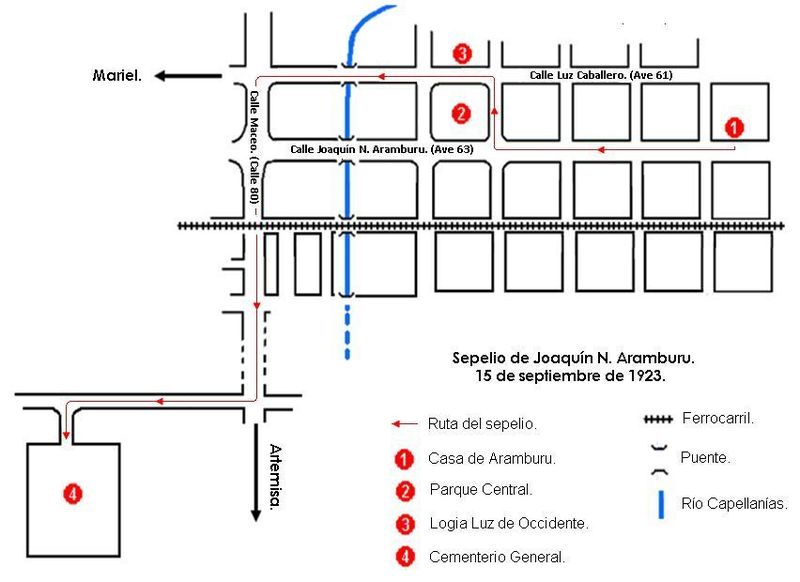 Archivo:SEPELIO. ARAMBURU..jpg