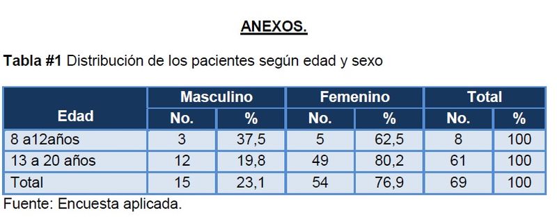 Archivo:Tabla1de adalberto.jpg