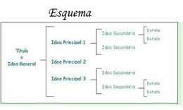 Esquema - EcuRed