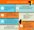 Miniatura de la versión del 11:52 17 mar 2019