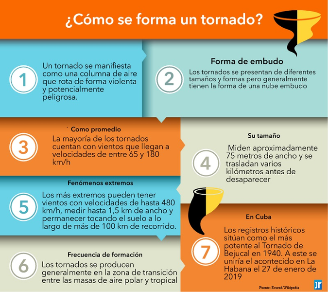 Archivo:Tornado-como se forma.png