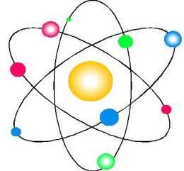 Teoría atómica de Rutherford - EcuRed