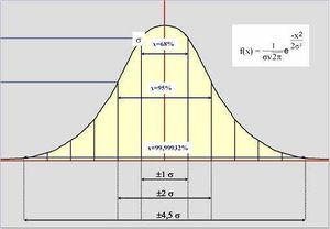 Campana de gauss.jpg