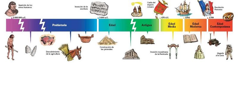 Archivo:LINEA DEL TIEMPO.jpg