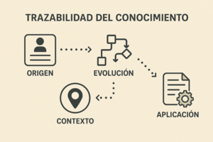 Trazabilidad del conocimiento.png