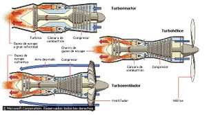 Propulsión a chorros.jpeg