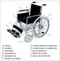 Miniatura de la versión del 09:47 19 abr 2012