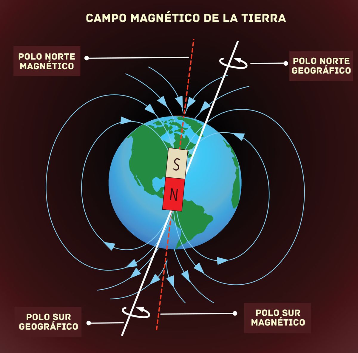 El cambio del eje rotación terrestres. 1200px-Campo_magnético_terrestre