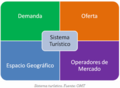 Miniatura de la versión del 13:37 12 feb 2026