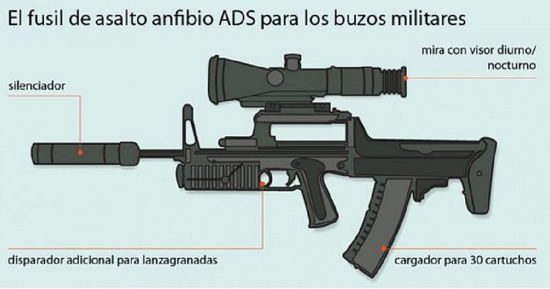 Archivo:Fusil ADS.jpg