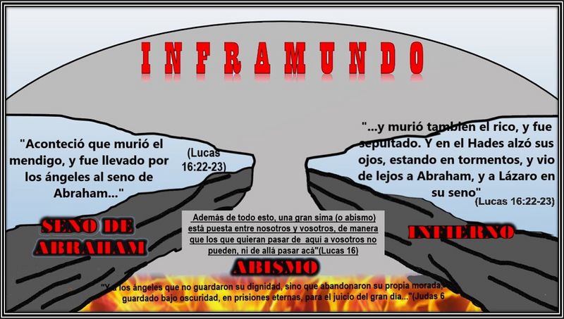 Archivo:ElSenodeAbraham2.jpg