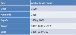 Anchodevia en mm.png