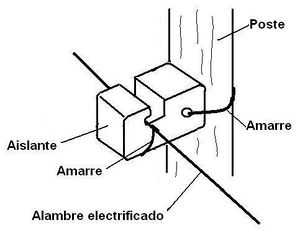 Cerca electrica.JPG