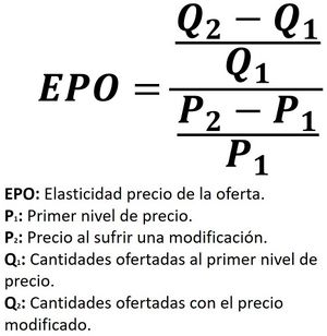 Elasticidad precio de la oferta definición fórmula.jpg