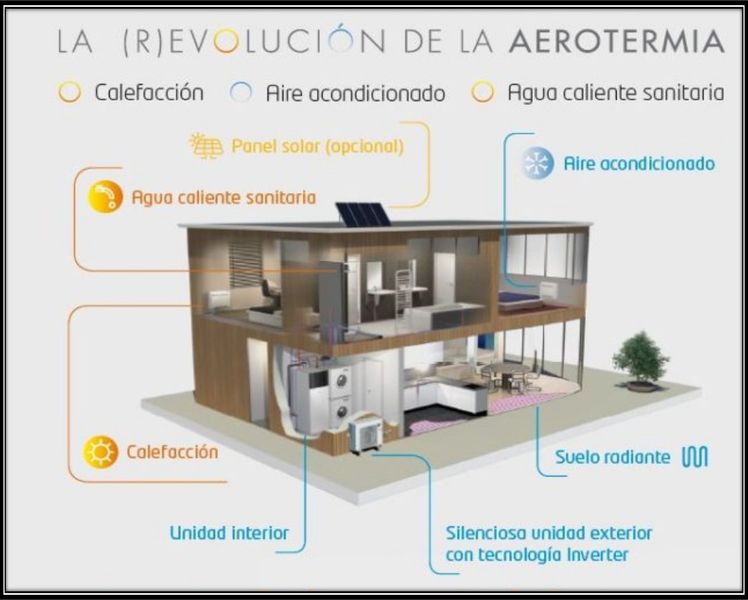 Archivo:Aerotermia.jpg